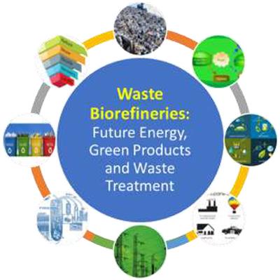 Editorial: Waste Biorefineries: Future Energy, Green Products and Waste Treatment